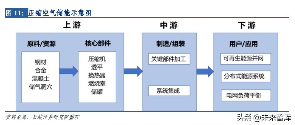 新能源储能成为能源行业发展趋势,新能源储能技术的发展趋势