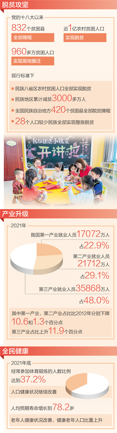 牢牢把握团结奋斗的时代要求党课,牢牢把握团结奋斗的时代要求