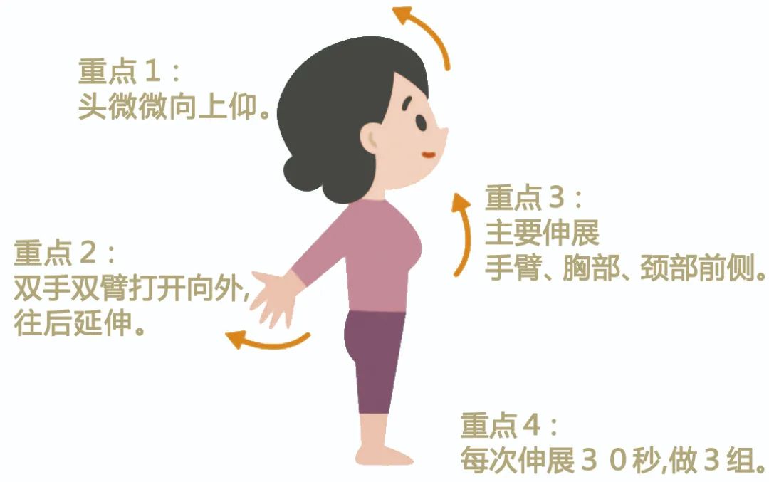 筋膜炎会腰酸背痛吗,腰酸背痛筋膜炎最好的恢复办法