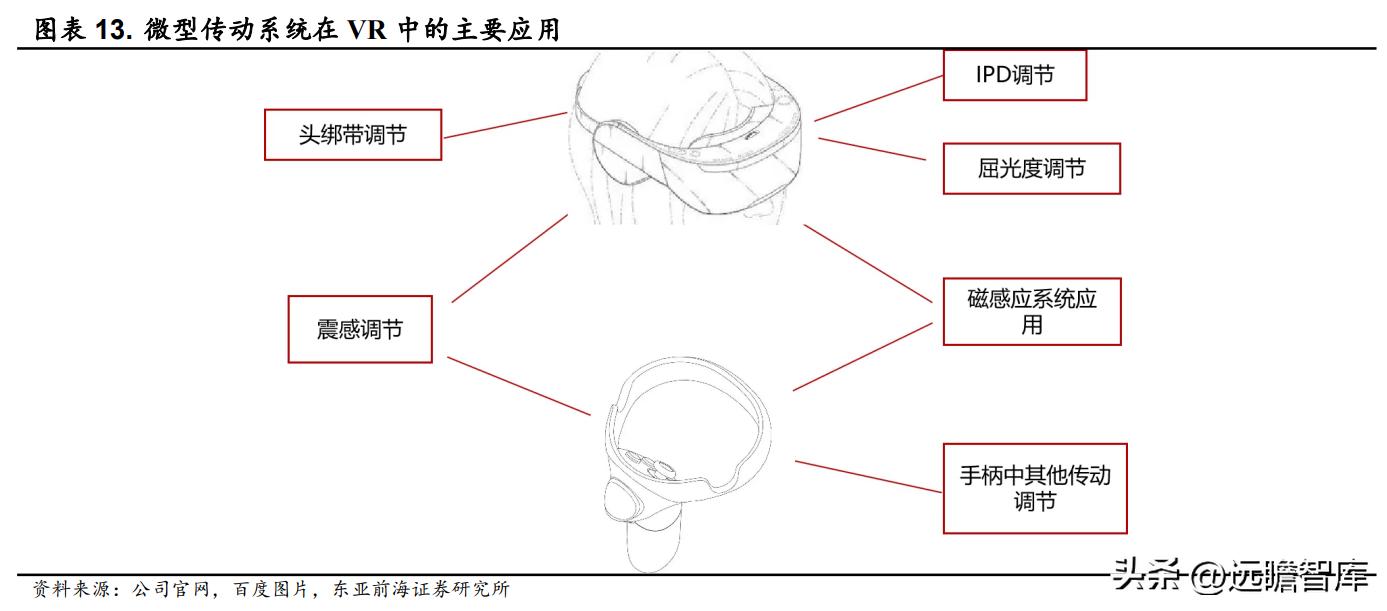 兆威机电未来5年投资价值,兆威机电2022前景怎么样预测