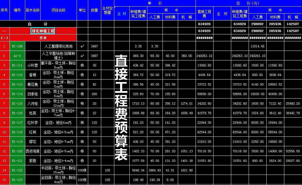 造价员裸辞,造价没经验裸辞