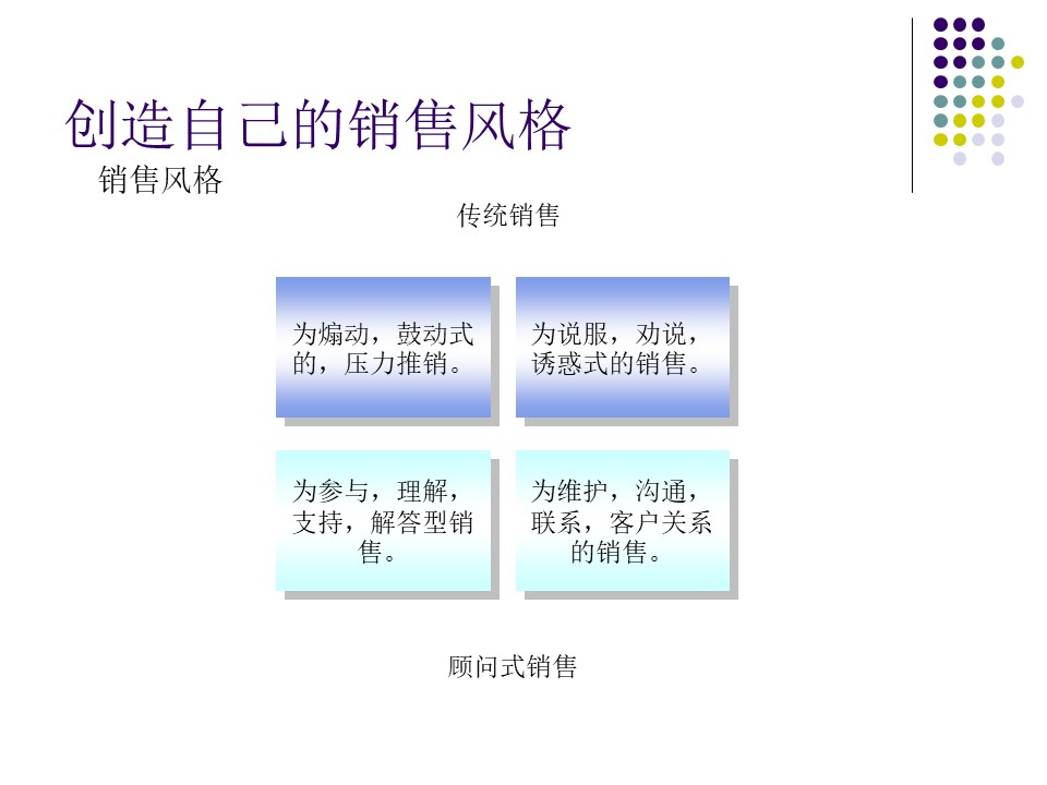 汽车销售技巧与营销管理ppt,汽车销售技巧与话术ppt