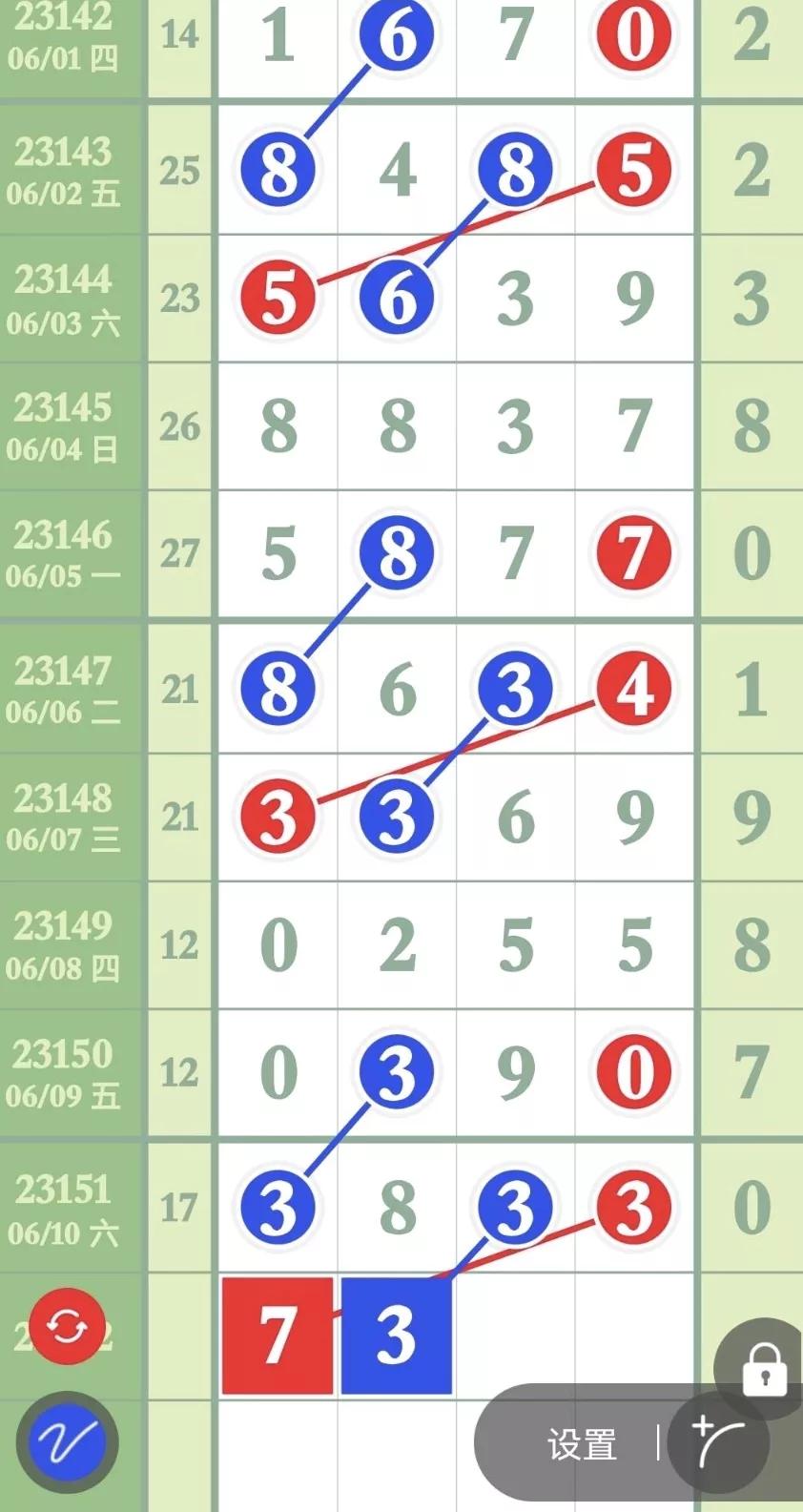 6月9日排列五第23150期,排列五6月11号23152期长条图汇总