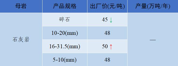上海砂石价格最新行情,砂石多少钱一吨全国砂石价格表