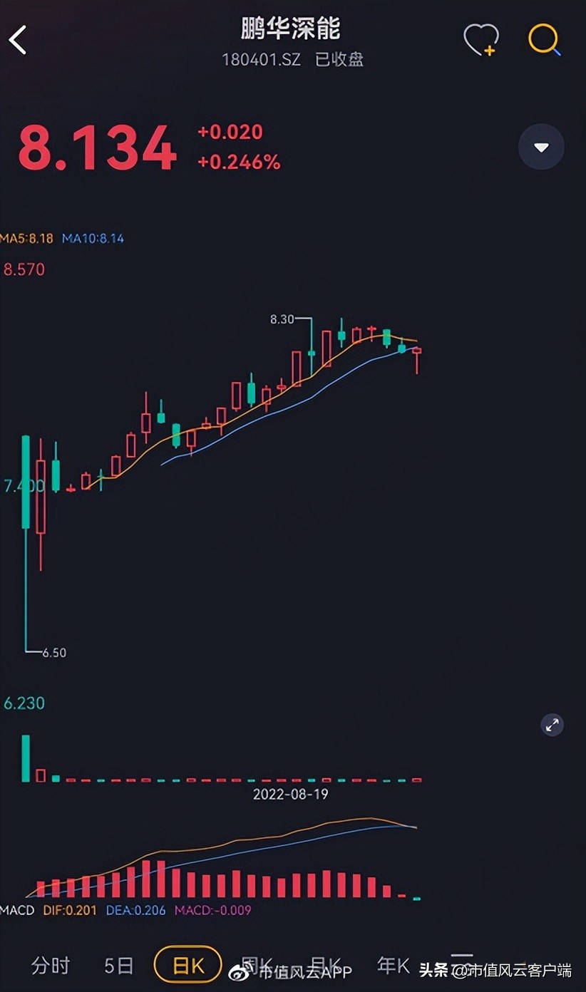 垃圾处理特许经营权,垃圾焚烧发电投资模式
