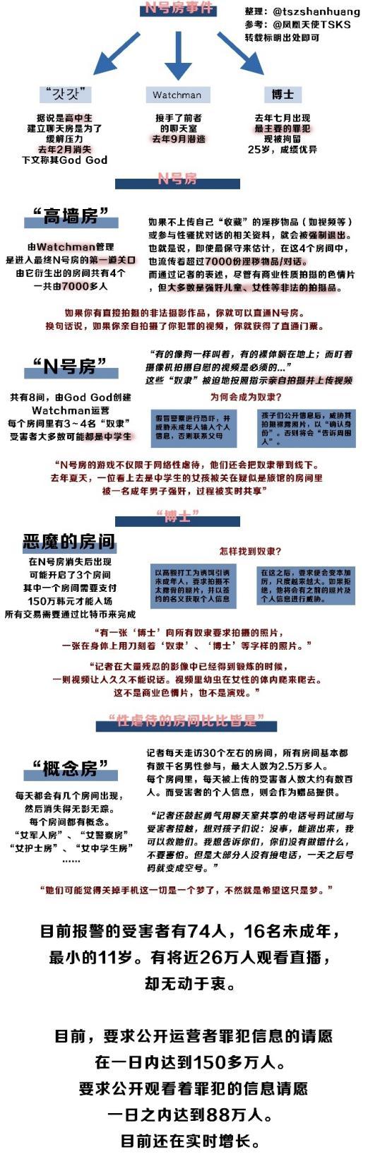 揭发n号房内幕,揭发n号房首曝预告