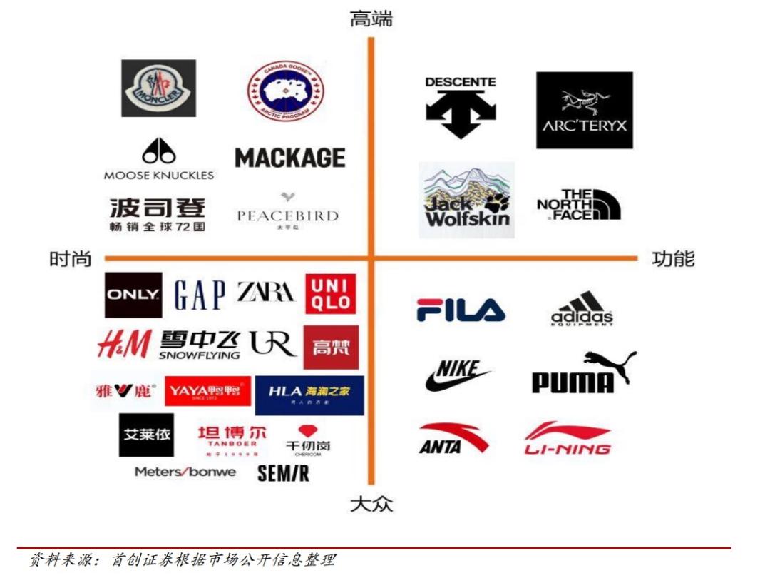 中国羽绒服发源地,中国羽绒服历史