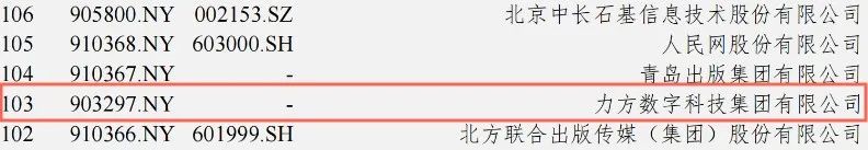 力方集团营收,祝贺集团荣登世界500强