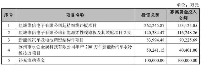 pcb行业2023年最新动态和趋势,2022年pcb行业如何