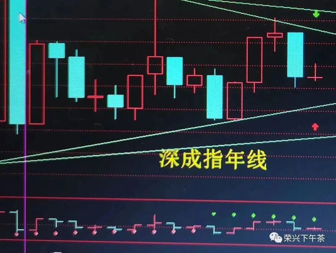 展望2023年中国股市,经济学家对2023年中国股市展望