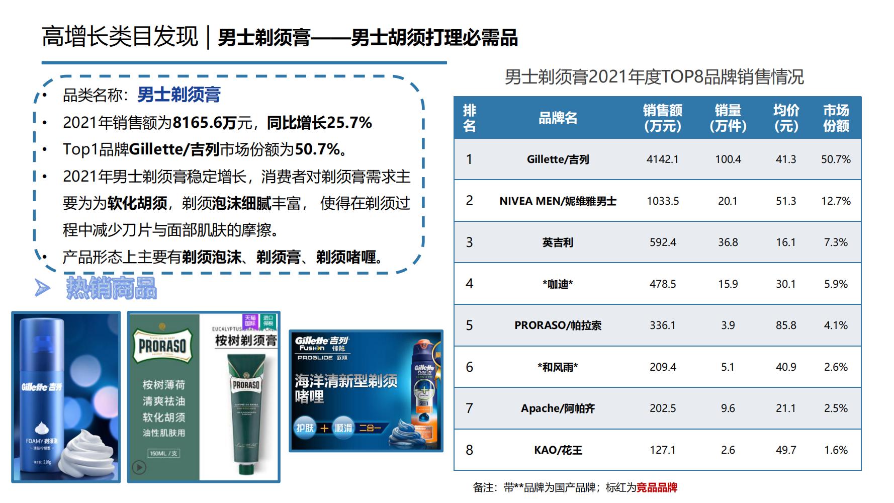 2021年中国大健康产业全景图谱,2022中国大健康行业全景图谱