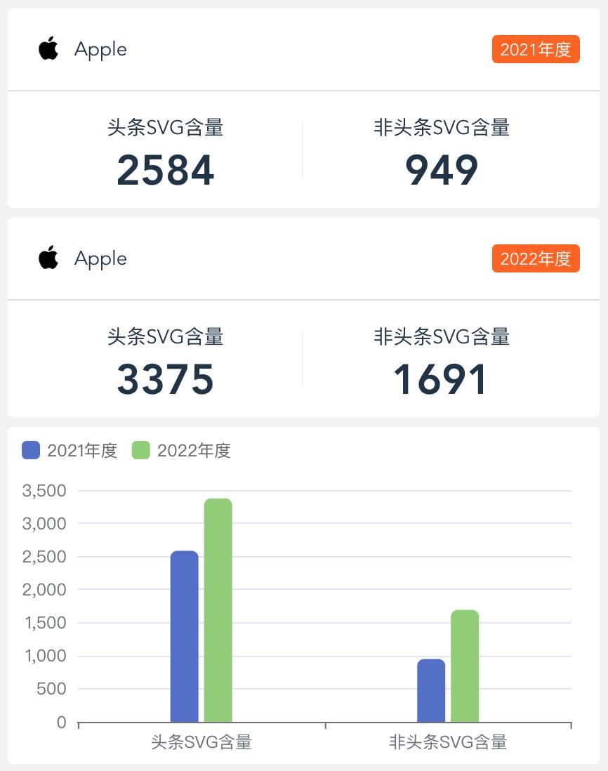 公众号svg代码开发,微信公众号svg代码