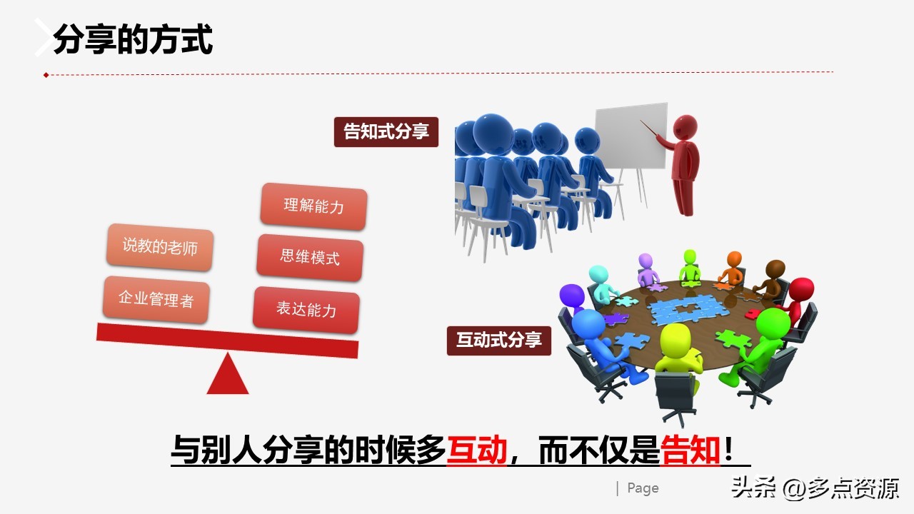 复盘反思ppt,复盘ppt演讲