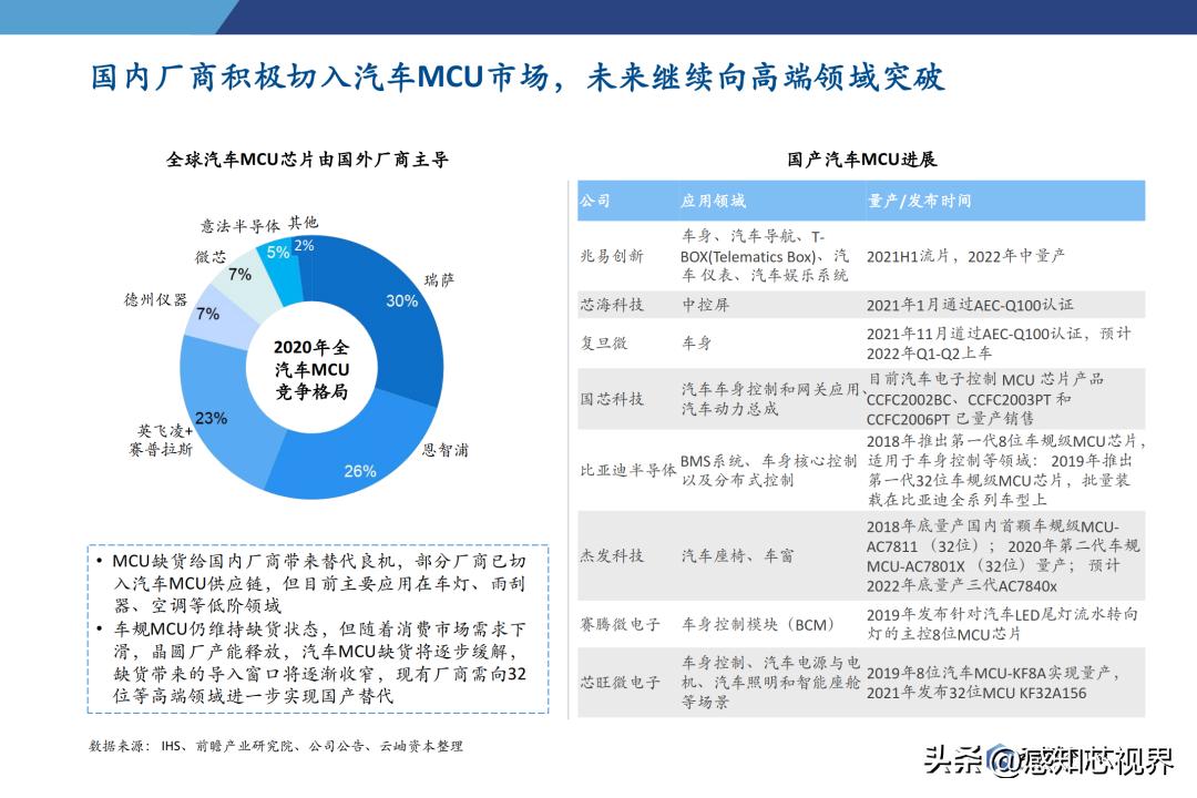 2023年半导体状况分析,中国半导体投资深度分析2021