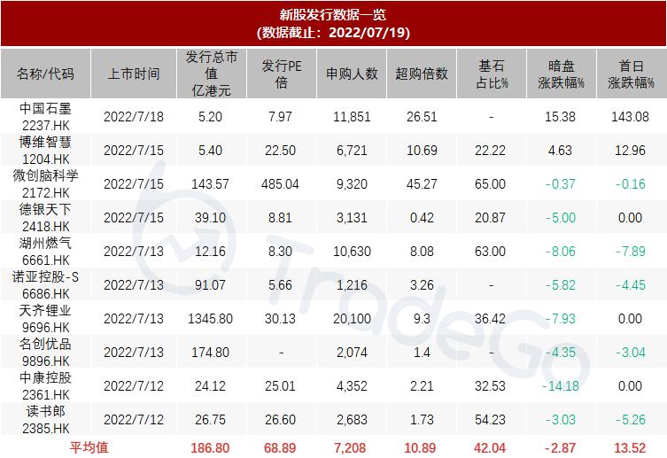 马来西亚食品饮料分销商「双财庄」通过聆讯，前四月收入增长23%