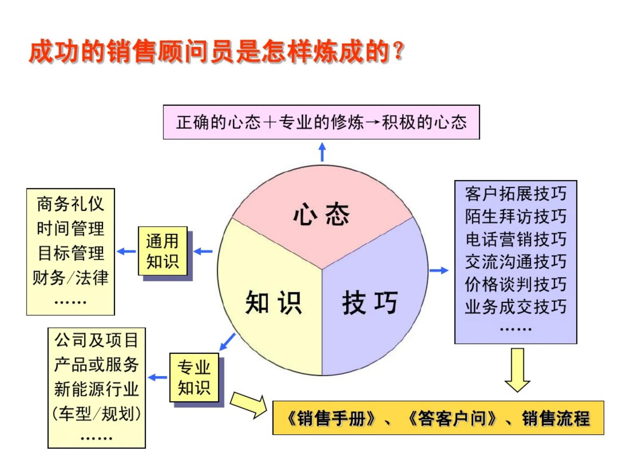 金牌销售员的销售话术和技巧图片,销售实战80讲帮你成为金牌销售