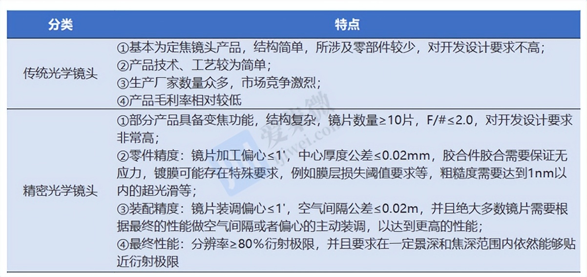 茂莱光学供货上海微电子,上海茂莱光学光刻机