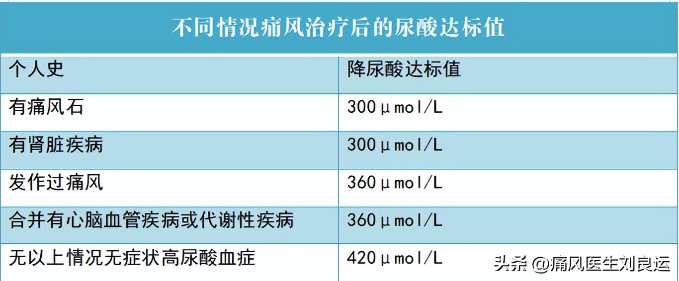 痛风备孕能吃什么药,高尿酸吃药期间能备孕吗