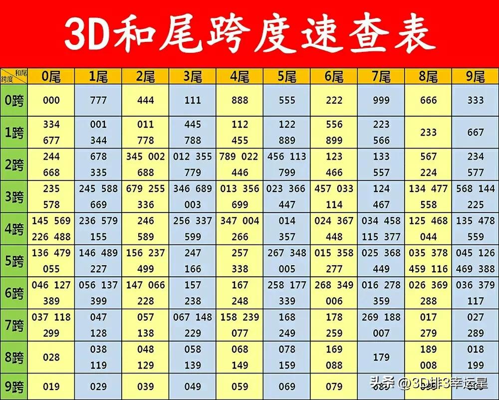 福彩3d第2020180期字谜推荐,福彩3d第2020225期字谜推荐
