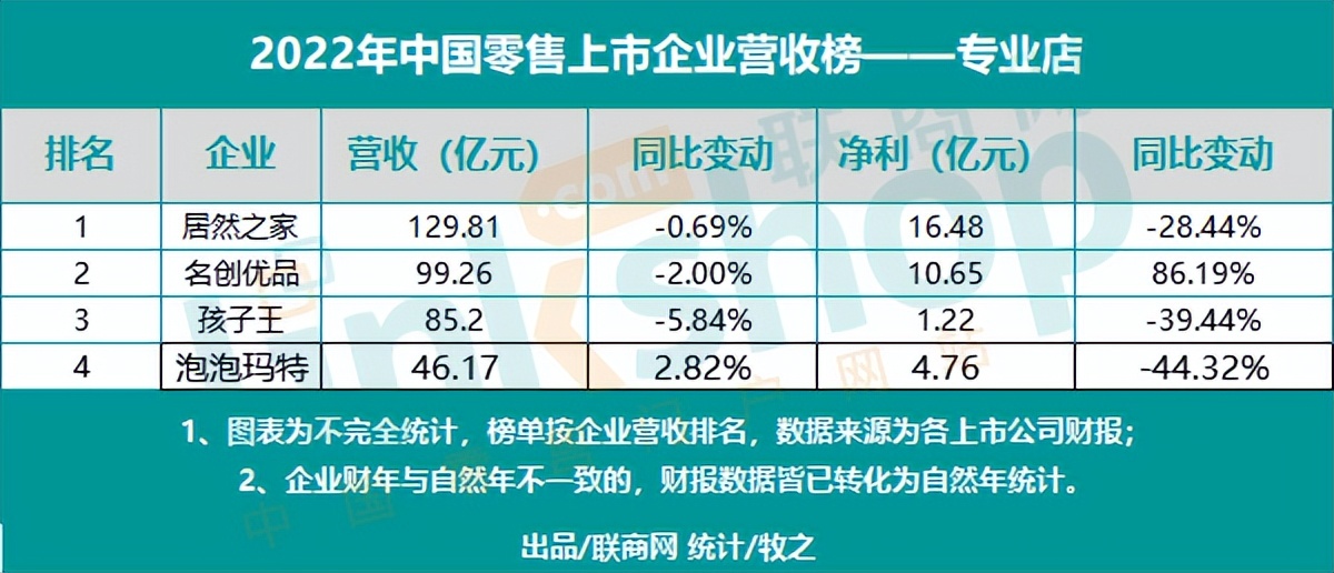 2020年中国零售巨头排名,2020中国企业销售额排行榜