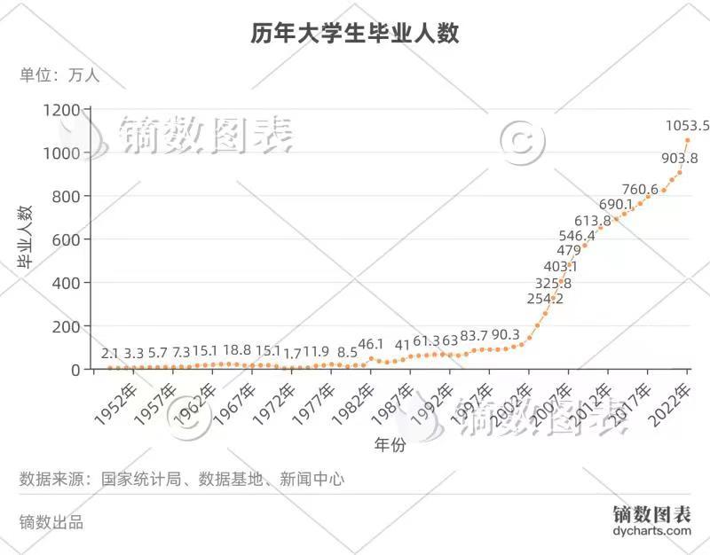 中国人口下跌会出现在哪年,现在中国人口下降的最新预测