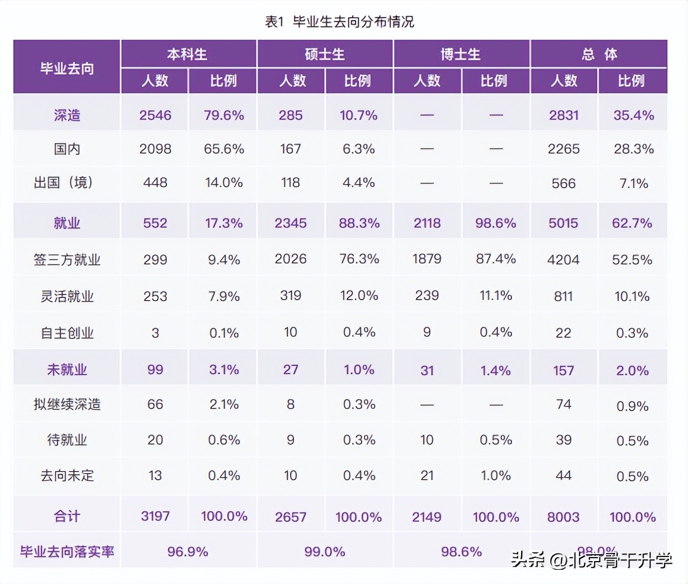 全国最牛逼的四所职业技术学院,国内含金量最高的职业技术学院