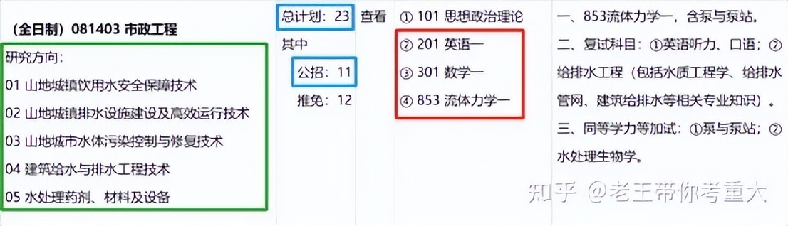 23考研：重庆大学市政工程怎么样，好考吗？（含参考书、报录比）