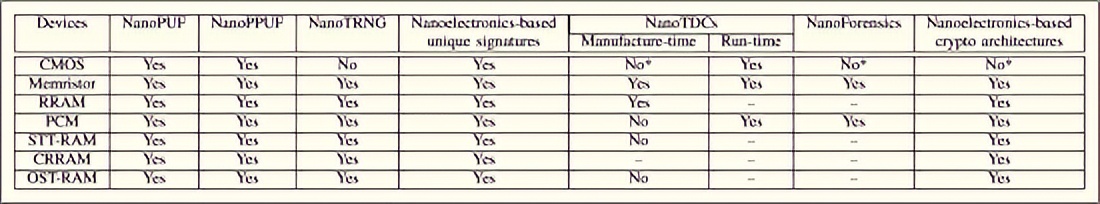 纳米电子产品有什么作用,纳米技术在电器方面的应用