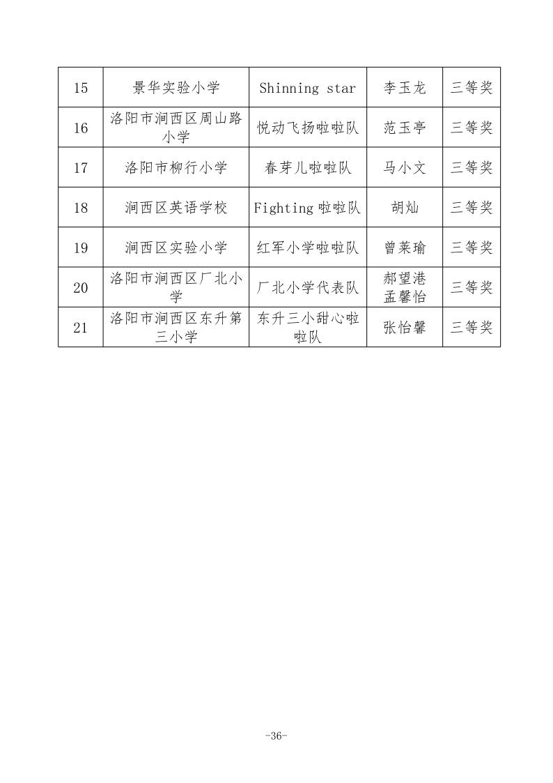洛阳2020中招前十名成绩,洛阳中考成绩陆续放榜