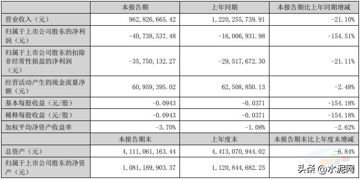 施工企业净利润下降的原因,商品混凝土行业近几年利润下降
