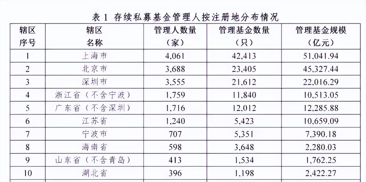 中国未来第四大金融中心,2022年中国十大金融中心