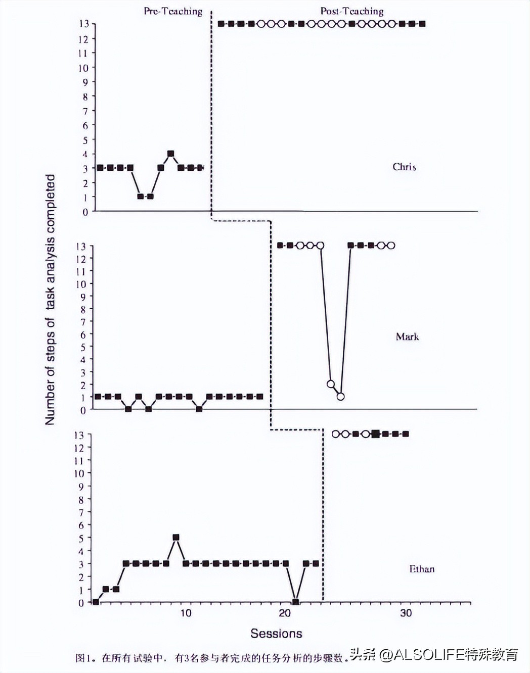自闭症儿童居家训练实操,如何辅助自闭症孩子社交