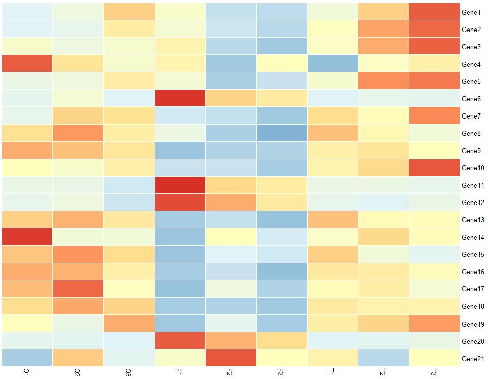 绘制热图的数据,热图用什么绘制