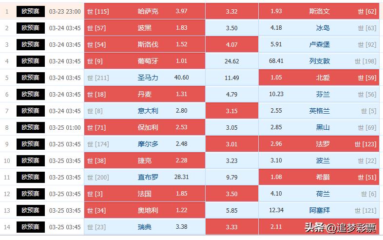 足彩胜负任九最新分析,足彩任九第23040期开奖结果
