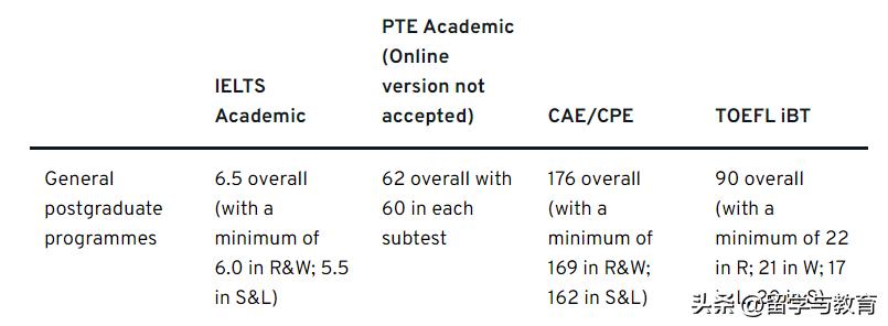 英国最厉害的理工大学,英国最厉害的学校是什么