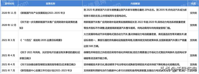 锂行业2023年供需分析,2022年锂扩产
