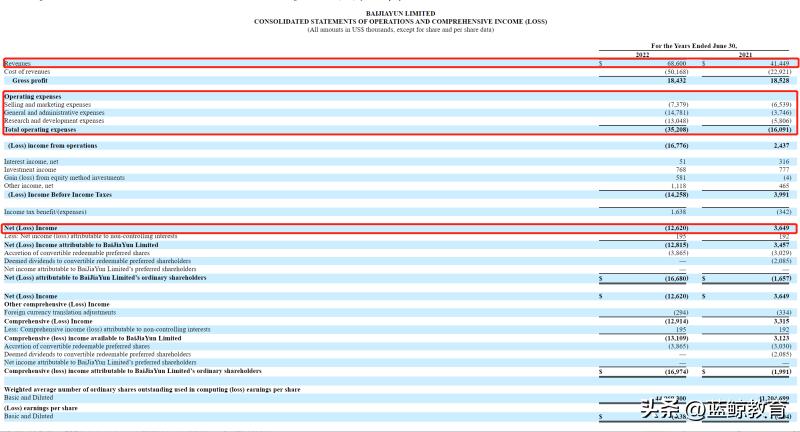 百家云上市视频,百家云一季度财报2024