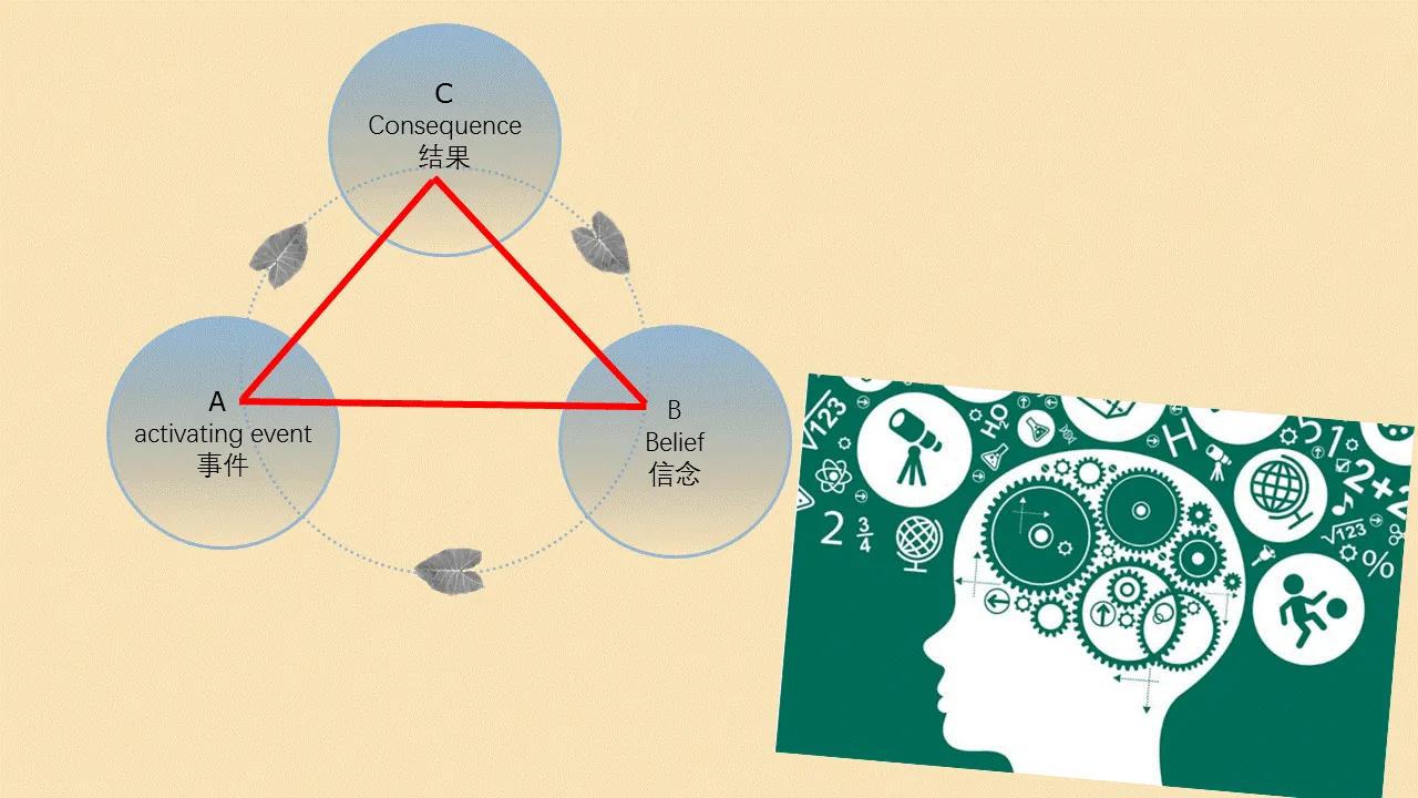 做对一件事有多难,做对事情