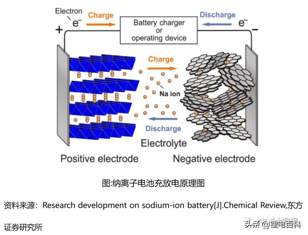 钠电池技术最新突破,深度解析钠电池