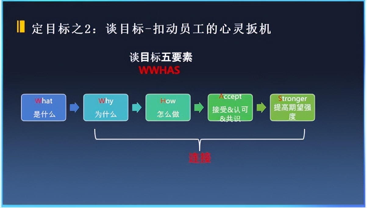 企业老板的八大转型,老板必看的企业布局战略