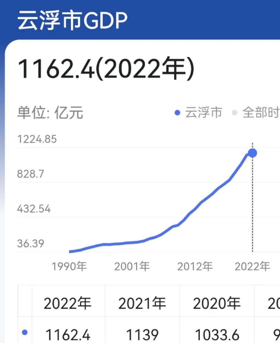 广西和辽宁同级别城市,广西沿海城市对比