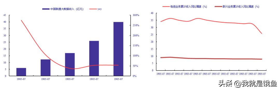 数据要素大爆发！一文读懂三大运营商数科公司及应用