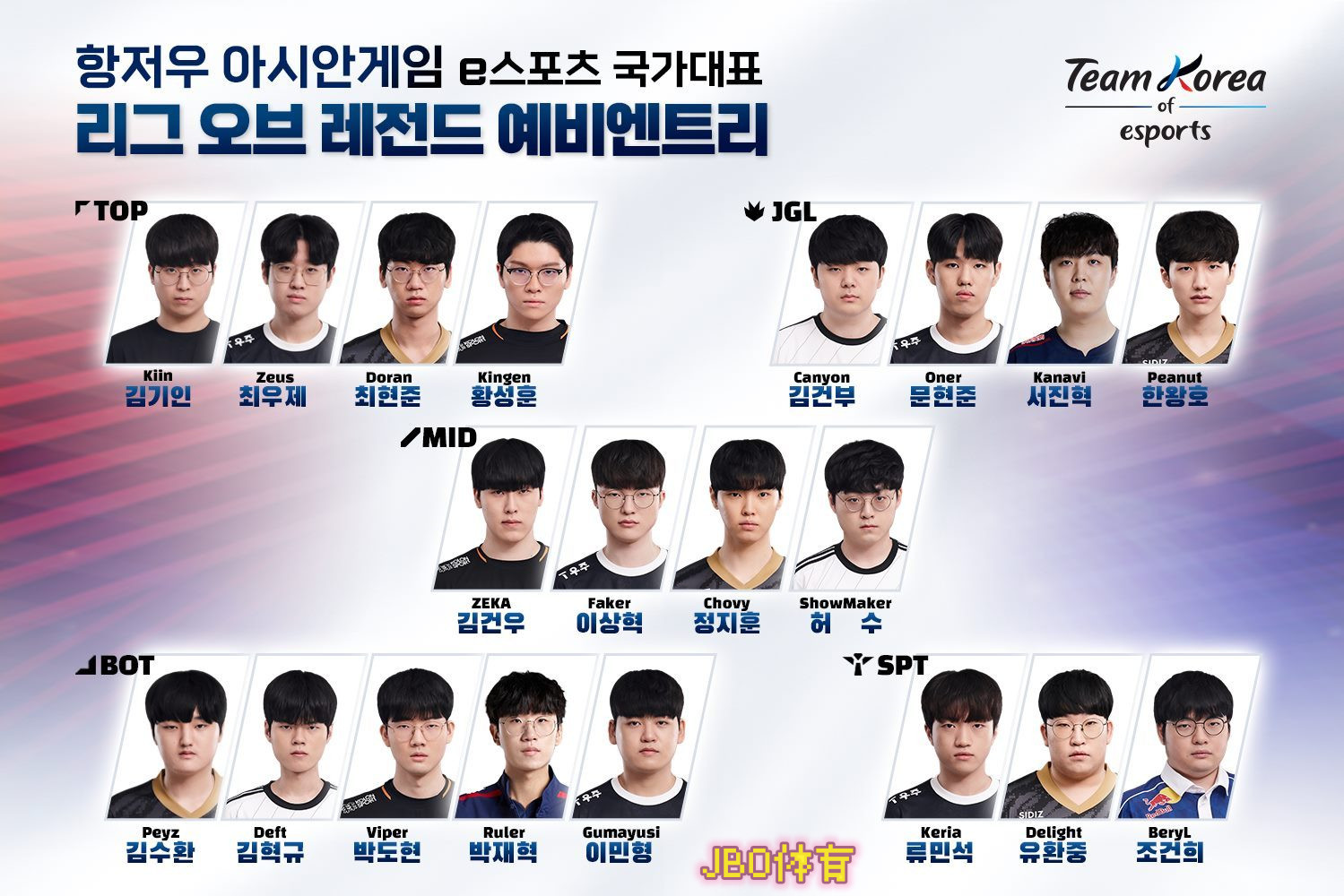 lpl打不过lck韩国真的很强吗,中韩对抗lpl有哪些队