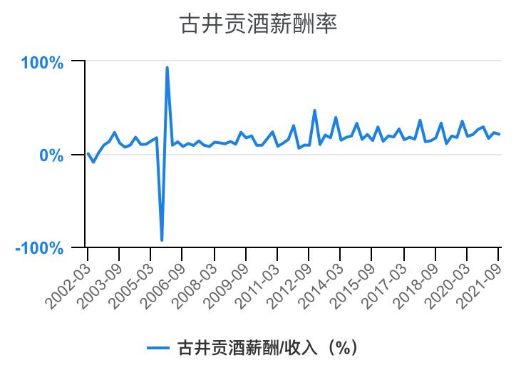 古井贡酒财务,古井酒厂财务