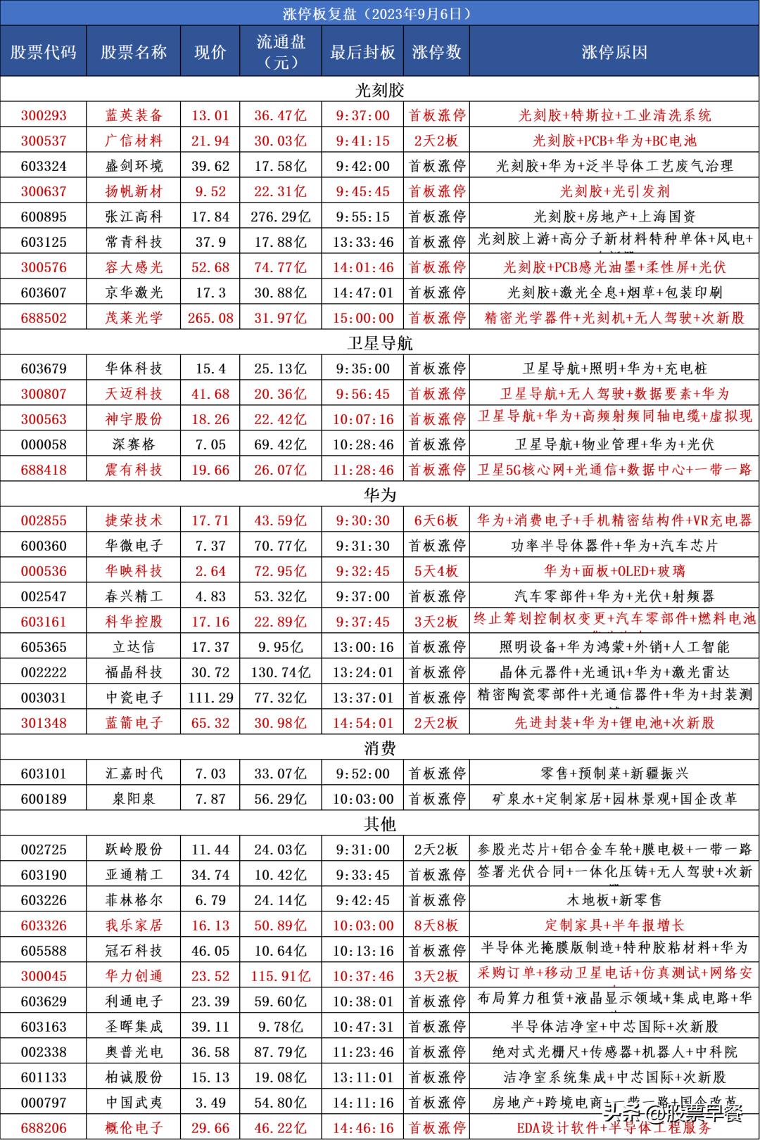 鑲″競鏃╅鍛ㄤ簲,鑲″競鏃╅