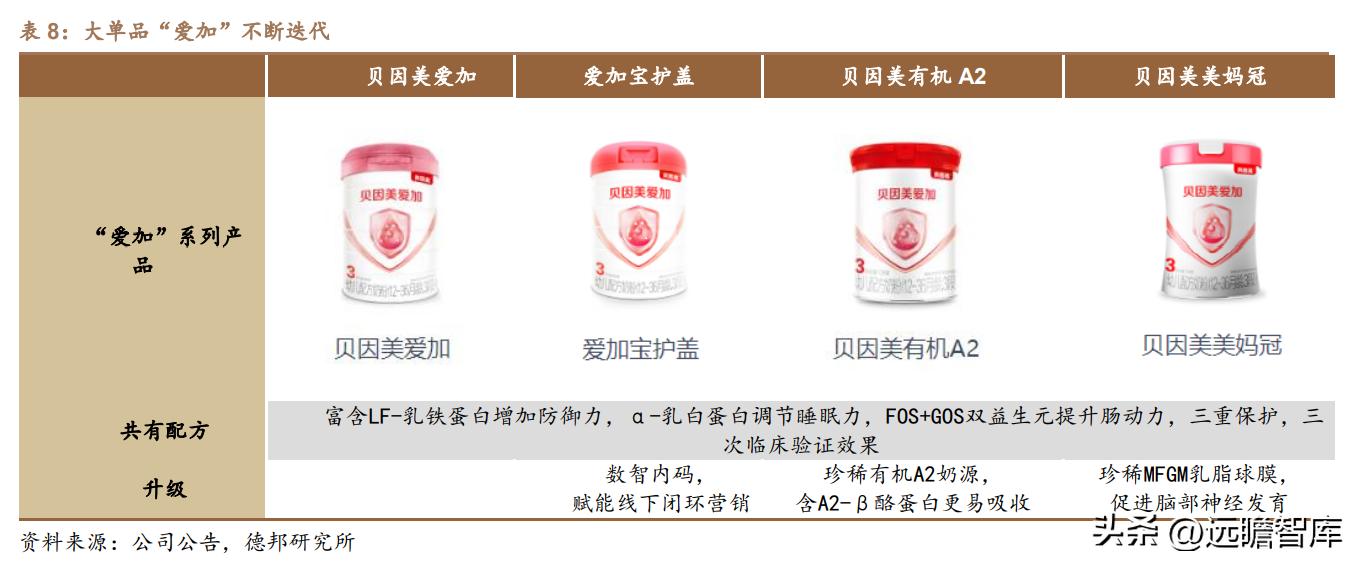 贝因美奶粉如何发展成本领先战略,贝因美奶粉2020年销量怎样