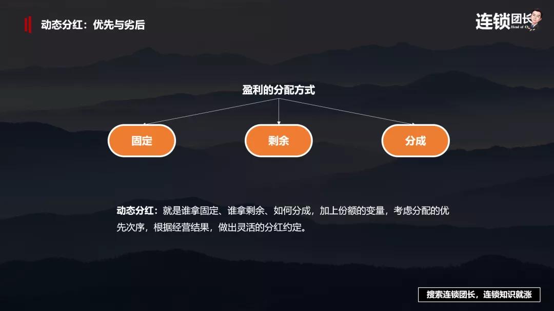 动态分红方案,门店动态分红方案