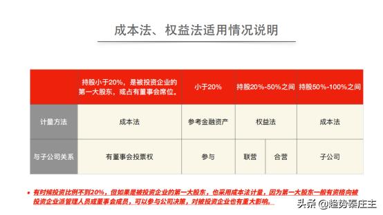 长期股权投资的核算方法,中级长期股权投资怎么学