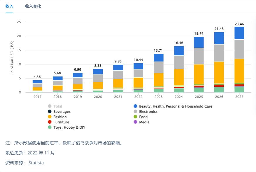 沙特世界杯赢过吗,本次世界杯沙特是否赢了阿根廷