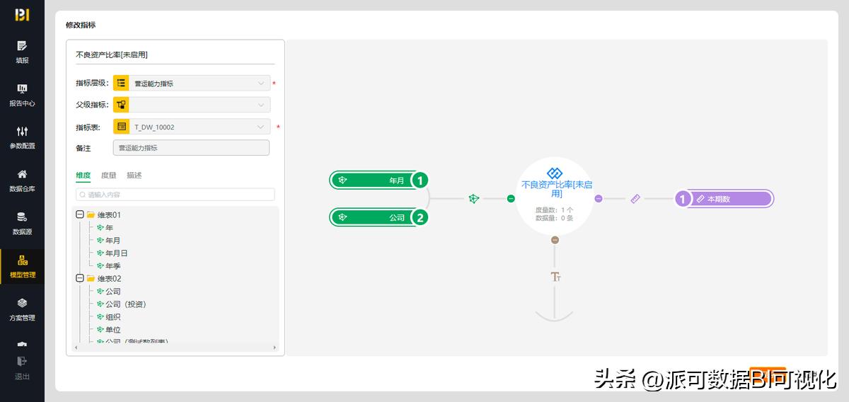 实时数仓架构设计,数字化建造的趋势